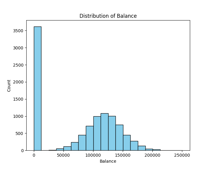 dist_balance